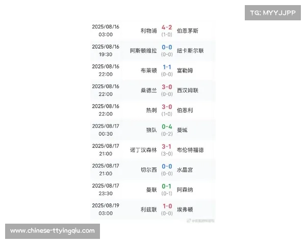 英超新周期转播权拍出天价天空体育再夺大单创历史最高纪录 英超新周期转播权拍出天价天空体育再夺大单创历史最高纪录